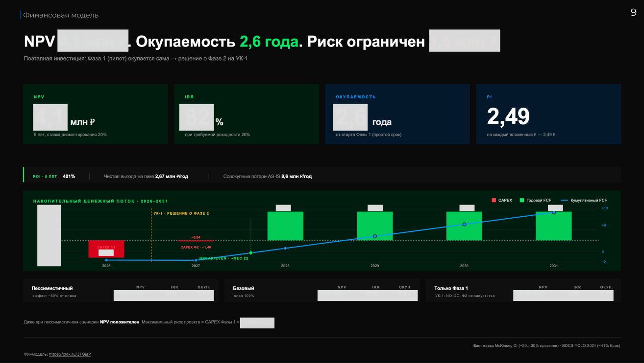 Слайд: финансовая модель