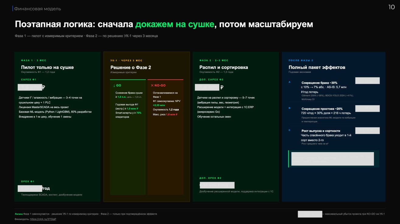 Слайд: поэтапная логика