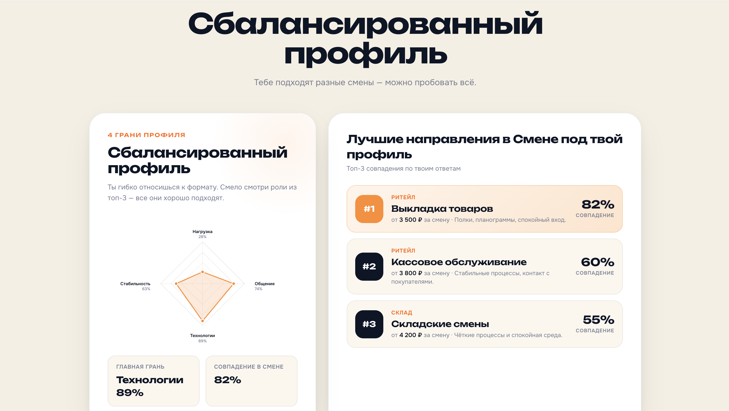 Профилирование — профиль пользователя